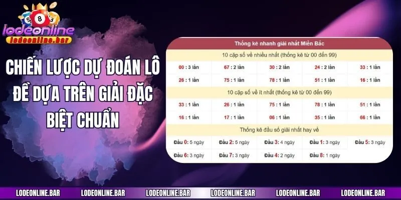 Chiến lược dự đoán lô đề dựa trên giải đặc biệt chuẩn